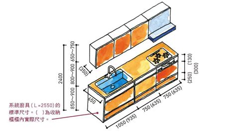 廚房灶台|廚房尺寸、配置hen重要！規劃舒適廚房的必備知識－幸福空間